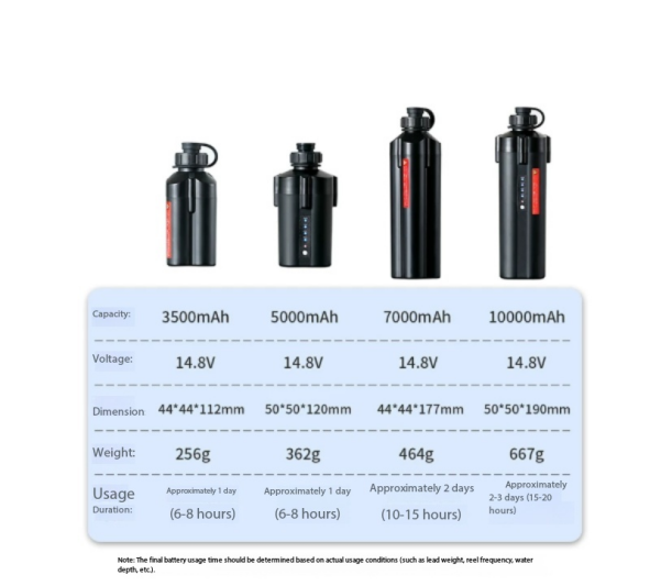 Elektrikli Balıkçılık Makarası - Electric Reel incelemesi ve fiyatı